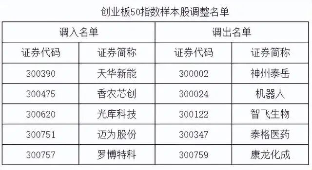 A股重要指数明日调整！两只银行股将调出深证成指(4)