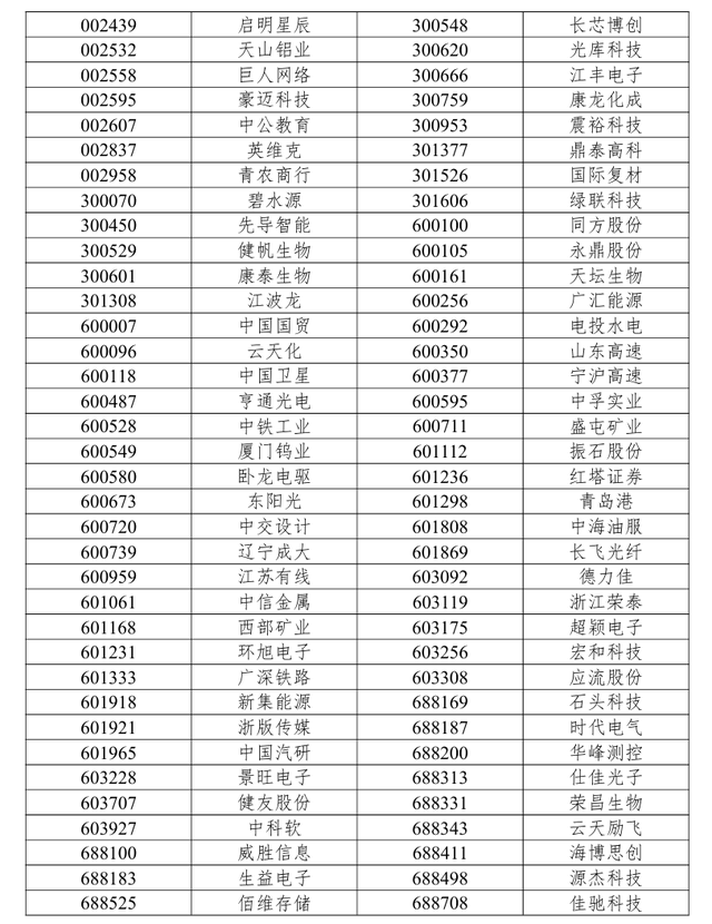 A股重要指数明日调整！两只银行股将调出深证成指(11)