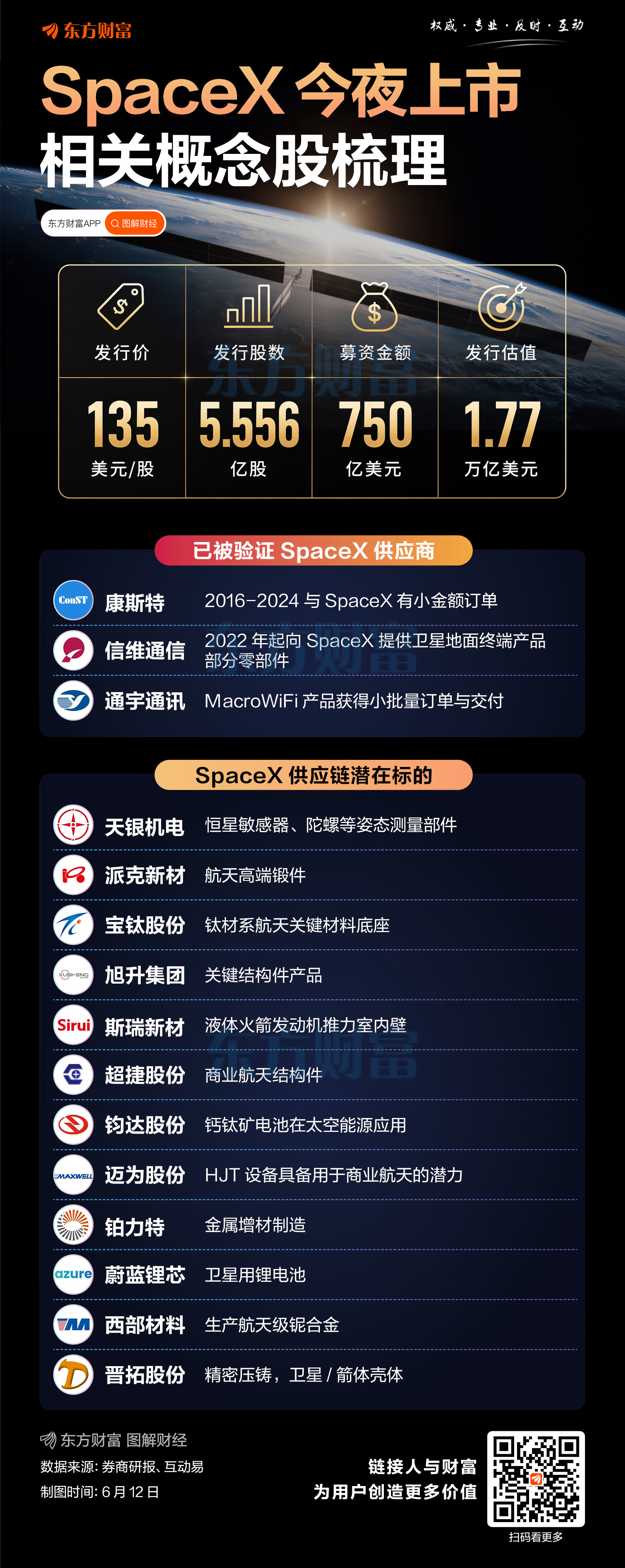 见证历史!SpaceX收涨超19%!马斯克成全球首位万亿美元富豪(1) 见证历史!SpaceX收涨超19%!马斯克成全球首位万亿美元富豪(1)