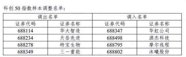 A股重要指数明日调整！两只银行股将调出深证成指(8)