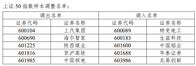 A股重要指数明日调整！两只银行股将调出深证成指(5)