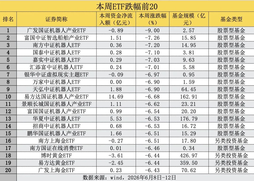 什么信号？宽基ETF净流入，54亿元资金涌入沪深300ETF(5)