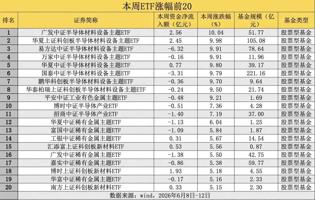 什么信号？宽基ETF净流入，54亿元资金涌入沪深300ETF(4)