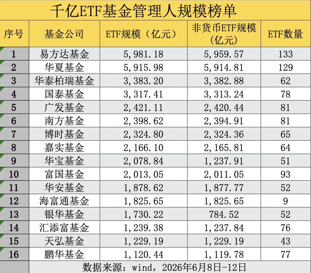 什么信号？宽基ETF净流入，54亿元资金涌入沪深300ETF(2)