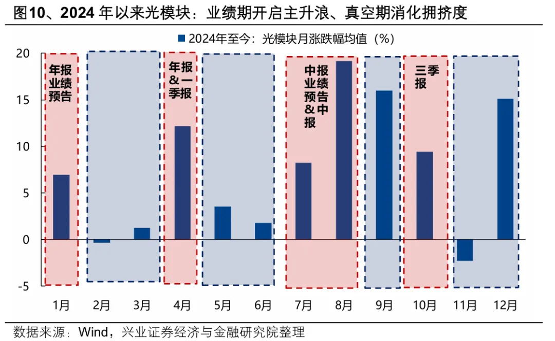 兴证策略：中报有哪些业绩线索值得关注？(5)