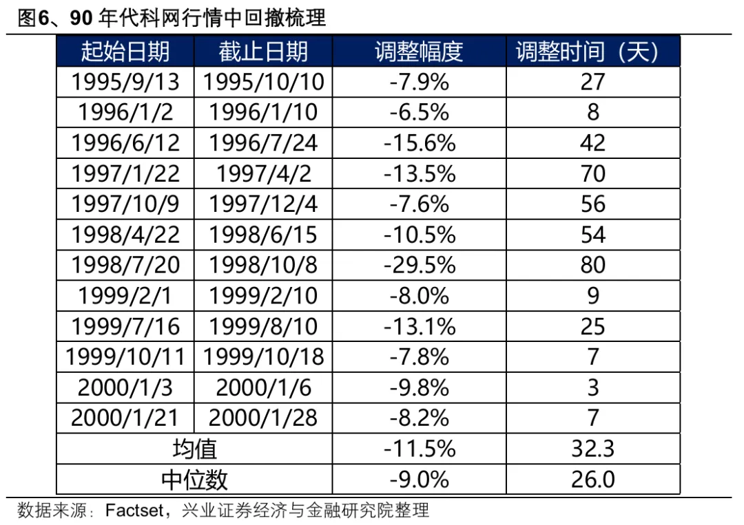 兴证策略：中报有哪些业绩线索值得关注？(2)