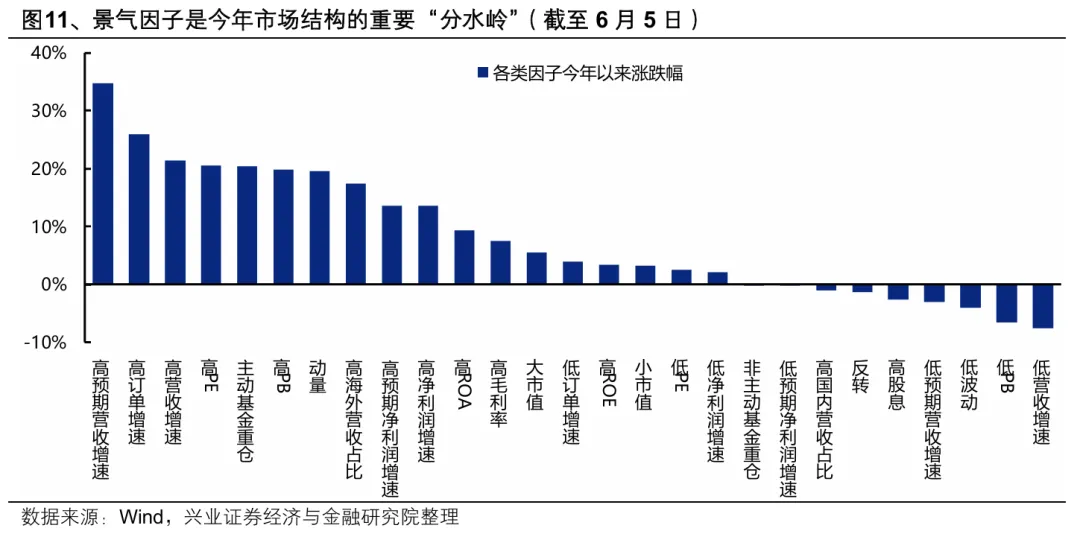 兴证策略：中报有哪些业绩线索值得关注？(6)