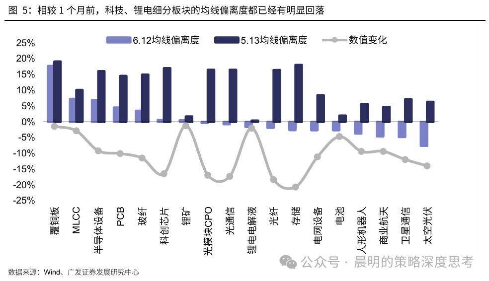 广发策略：新一轮情绪周期底部的信号显现(4)