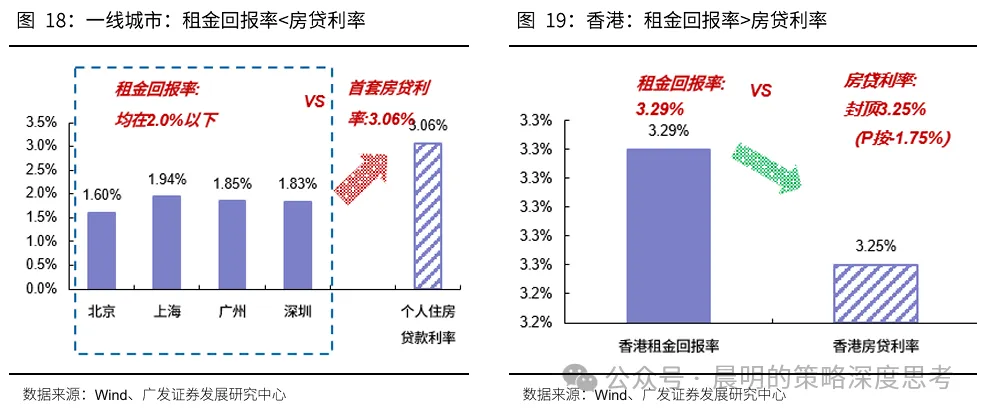 广发策略：新一轮情绪周期底部的信号显现(12)
