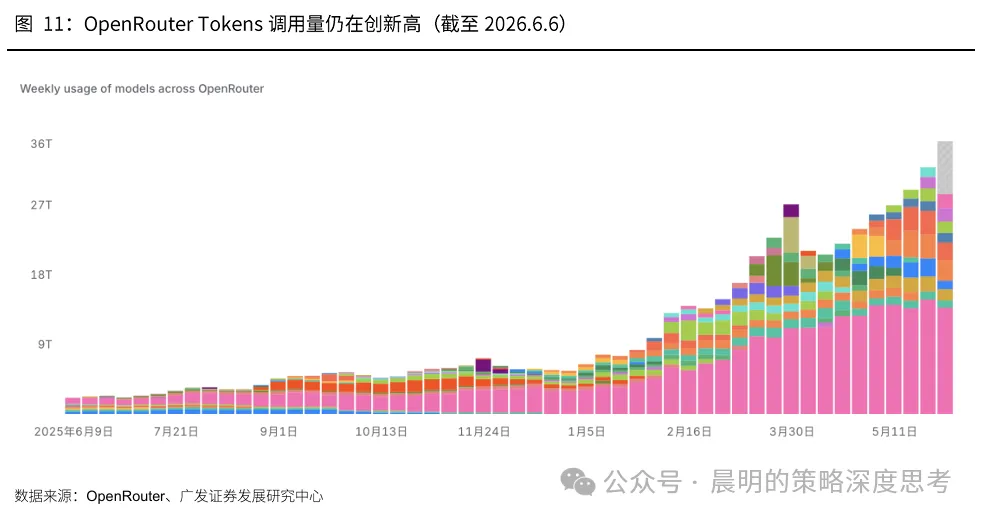 广发策略：新一轮情绪周期底部的信号显现(14)
