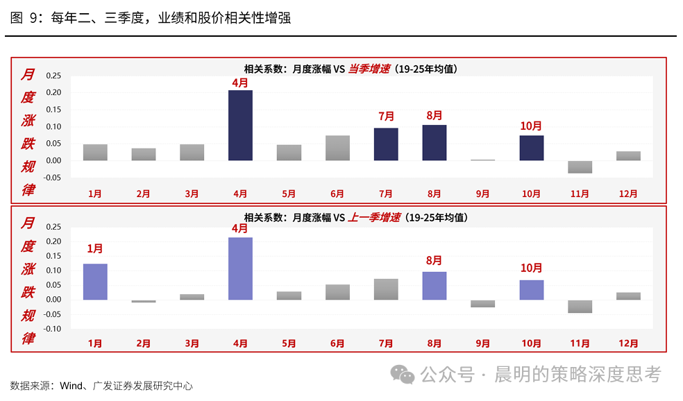 广发策略：新一轮情绪周期底部的信号显现(8)
