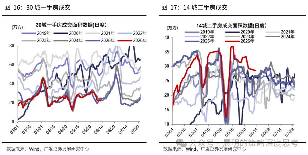 广发策略：新一轮情绪周期底部的信号显现(11)