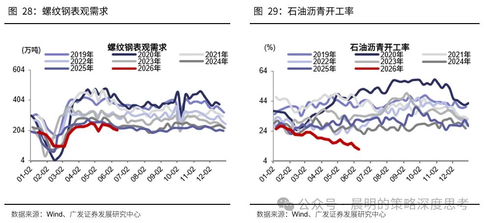 广发策略：新一轮情绪周期底部的信号显现(13)