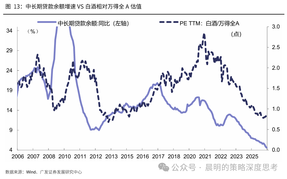 广发策略：新一轮情绪周期底部的信号显现(9)