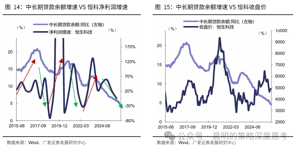广发策略：新一轮情绪周期底部的信号显现(10)