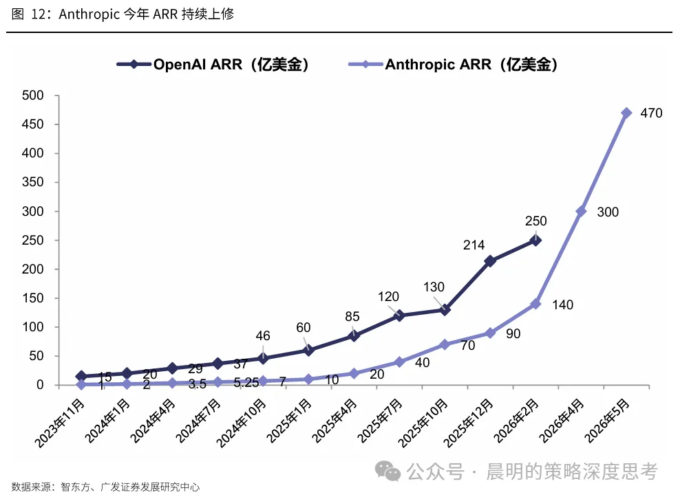 广发策略：新一轮情绪周期底部的信号显现(15)