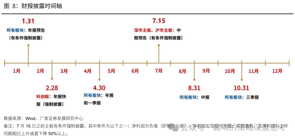 广发策略：新一轮情绪周期底部的信号显现(7)