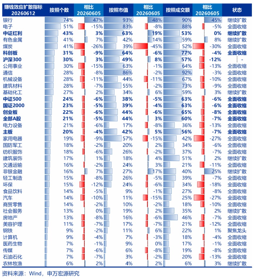 申万宏源策略:百花齐放正在发生(6) 申万宏源策略:百花齐放正在发生(6)