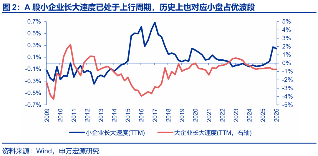 申万宏源策略:百花齐放正在发生(2) 申万宏源策略:百花齐放正在发生(2)
