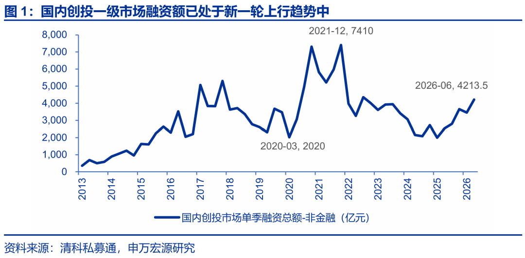 申万宏源策略:百花齐放正在发生(1) 申万宏源策略:百花齐放正在发生(1)