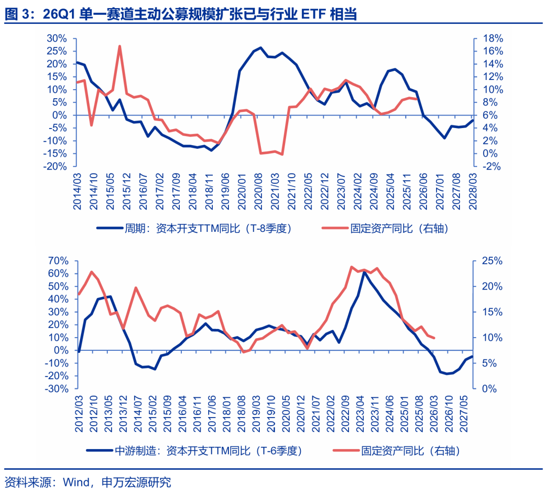 申万宏源策略:百花齐放正在发生(3) 申万宏源策略:百花齐放正在发生(3)