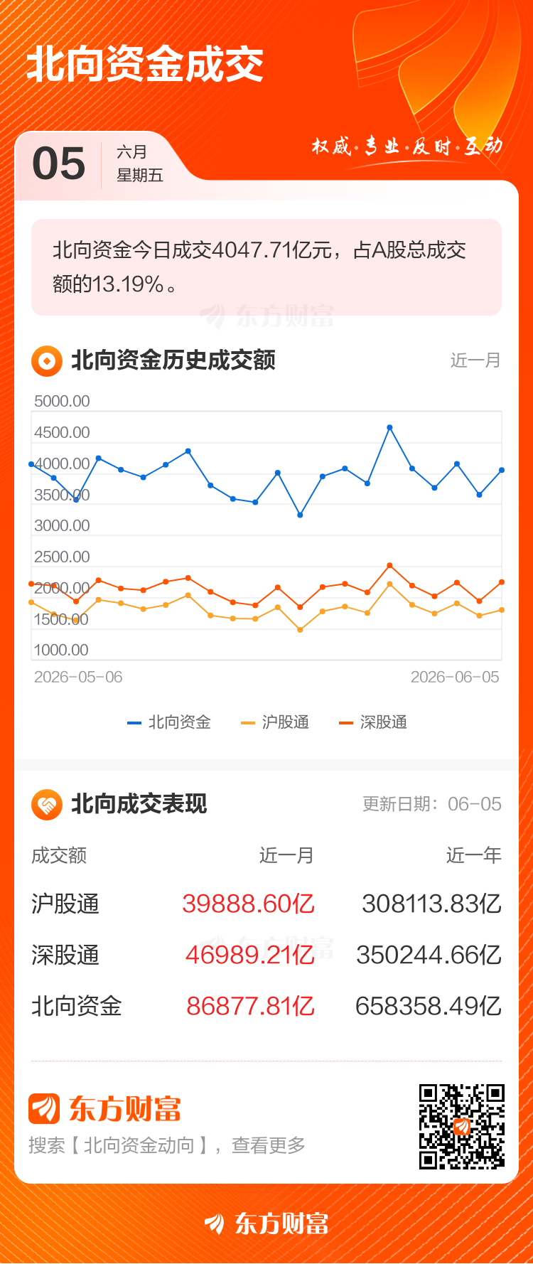 6月5日北向资金最新动向（附十大成交股）(2)
