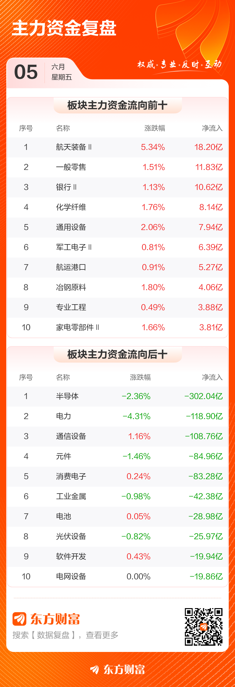 主力复盘：21.74亿爆拉烽火通信 63.81亿出逃中际旭创(3)