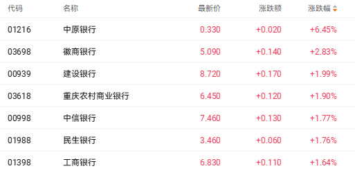 港股收盘 | 三大指数周线走势分化 量化派和五一视界领涨AI概念股(2)