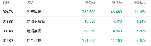 港股收盘 | 三大指数周线走势分化 量化派和五一视界领涨AI概念股(4)