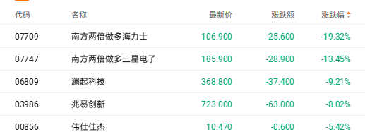 港股收盘 | 三大指数周线走势分化 量化派和五一视界领涨AI概念股(3)