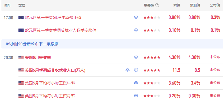 晚报丨今晚非农无论强弱，均难对股市构成净利好；AI热潮降温，韩股重挫5.54%；黄仁勋：机器人将是韩国下一大核心产业；玻璃基板预计2027年商业化；三大存储巨头打响“散热保卫战”；美券商大(2)