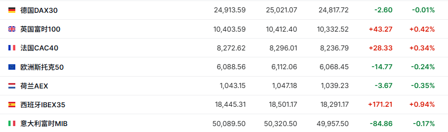 美非农大超预期打击降息前景 纳指期货盘前跌超1% | 今夜看点(3)