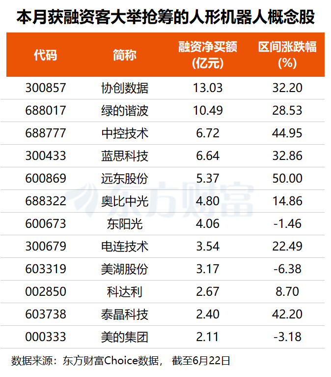 人形机器人场景落地加速 产业拐点渐行渐近 多股业绩有望翻倍增长(名单)(1) 人形机器人场景落地加速 产业拐点渐行渐近 多股业绩有望翻倍增长(名单)(1)