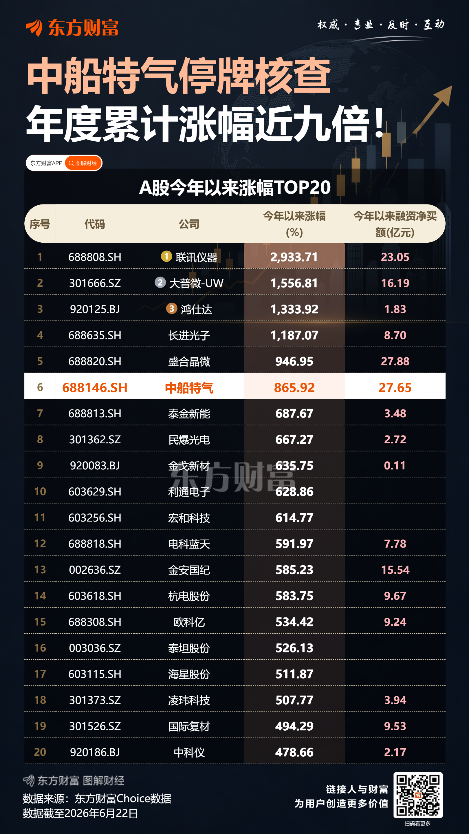 46家A股公司提示风险!中船特气停牌核查(4) 46家A股公司提示风险!中船特气停牌核查(4)