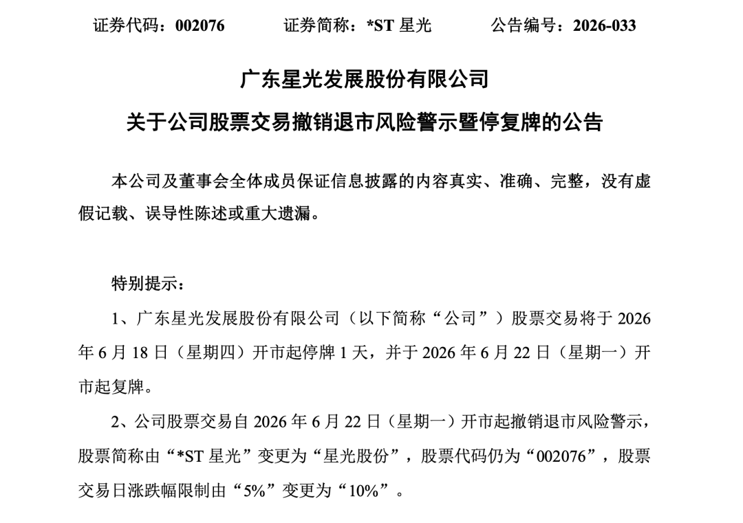 四家A股公司,“摘星脱帽”!今日复牌(2) 四家A股公司,“摘星脱帽”!今日复牌(2)