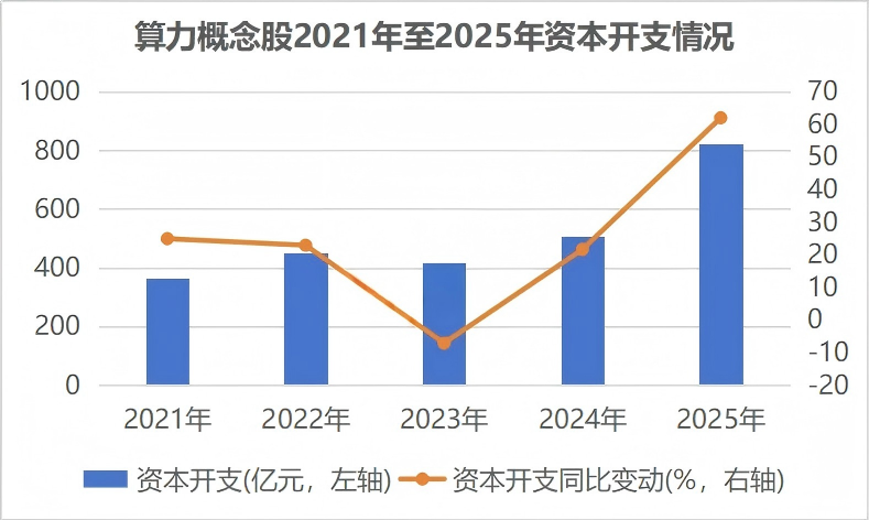 七部门联合印发 事关算力资源开放!滞涨算力概念股出炉 10股获融资客重点埋伏(1) 七部门联合印发 事关算力资源开放!滞涨算力概念股出炉 10股获融资客重点埋伏(1)