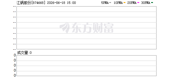 IPO雷达丨江锅股份回应北交所问询函:营收、净利、毛利率全部两连降,业绩持续下滑有何具体影响?(1) IPO雷达丨江锅股份回应北交所问询函:营收、净利、毛利率全部两连降,业绩持续下滑有何具体影响?(1)