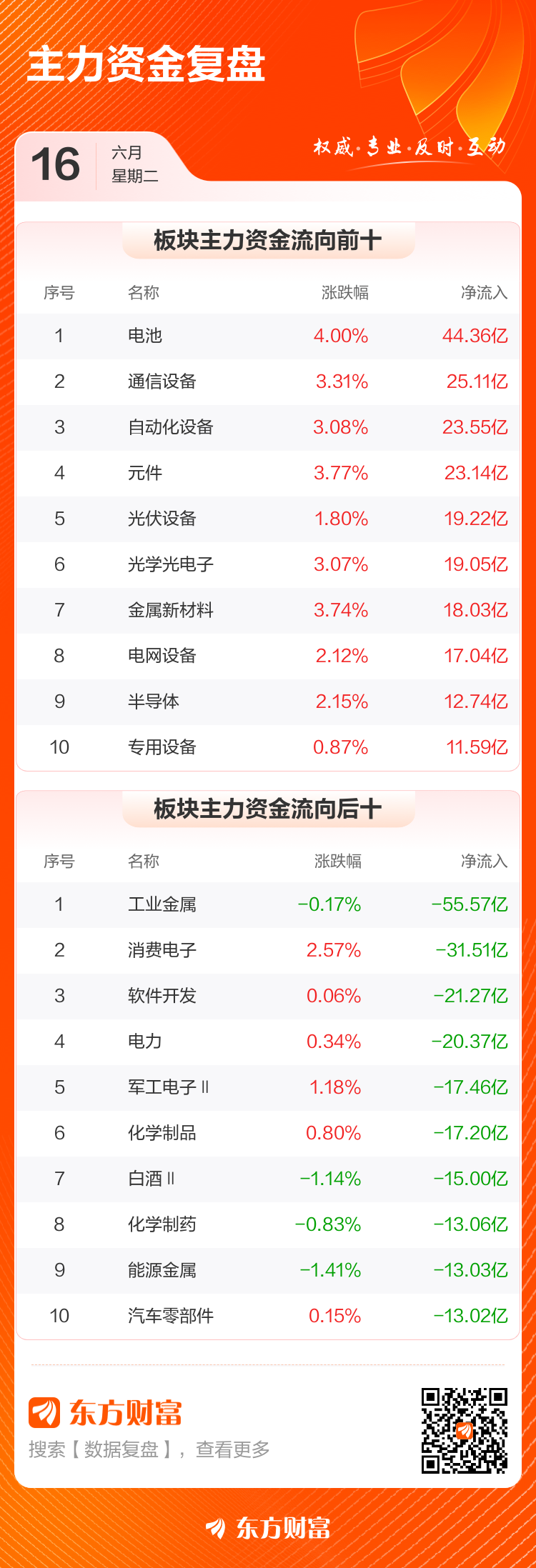 主力复盘：15.96亿流入大族激光 16.90亿流出光迅科技(3)