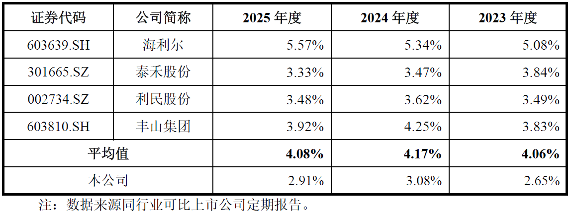 IPO雷达| 久易股份二次闯关创业板:毛利率三连降,环磺酮超产325%(3) IPO雷达| 久易股份二次闯关创业板:毛利率三连降,环磺酮超产325%(3)