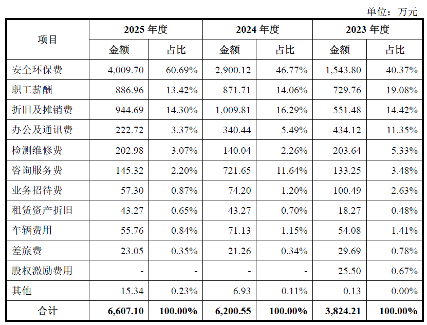 IPO雷达| 久易股份二次闯关创业板:毛利率三连降,环磺酮超产325%(5) IPO雷达| 久易股份二次闯关创业板:毛利率三连降,环磺酮超产325%(5)