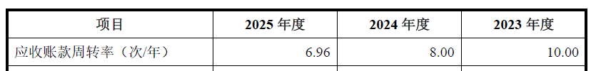 IPO雷达| 久易股份二次闯关创业板:毛利率三连降,环磺酮超产325%(2) IPO雷达| 久易股份二次闯关创业板:毛利率三连降,环磺酮超产325%(2)