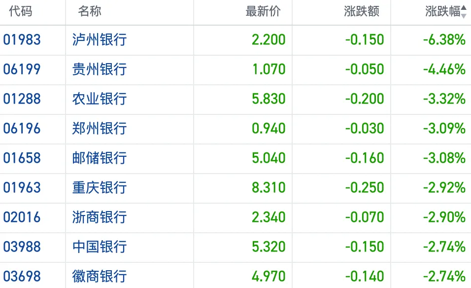 港股收盘 | 三大指数涨跌不一 科技硬件延续活跃表现(2) 港股收盘 | 三大指数涨跌不一 科技硬件延续活跃表现(2)