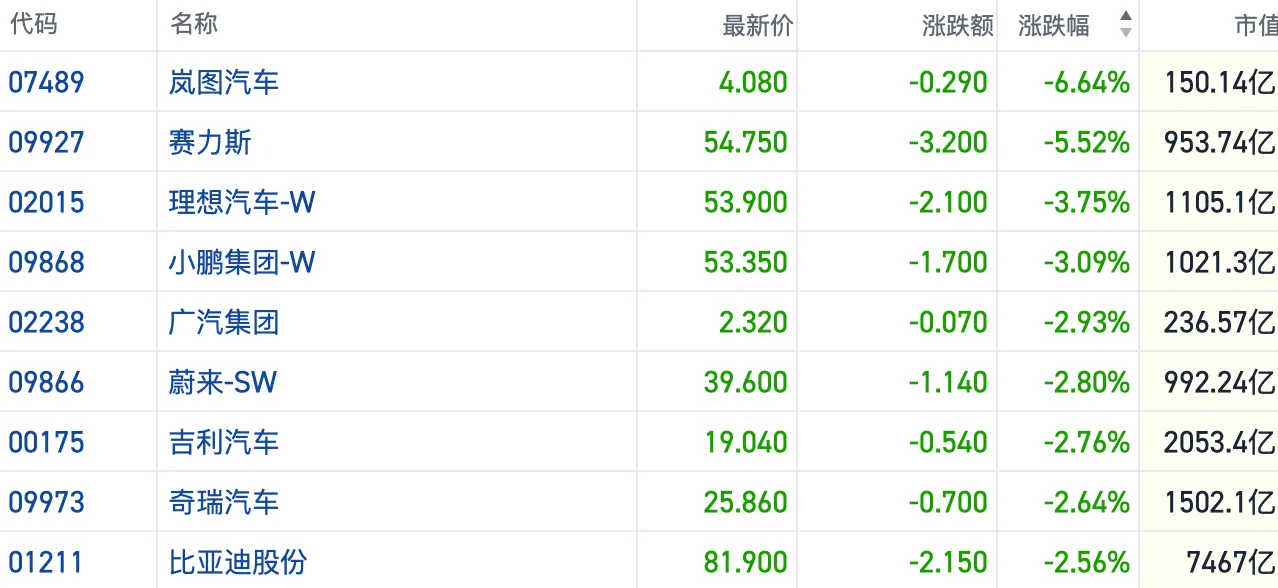 港股收盘 | 三大指数涨跌不一 科技硬件延续活跃表现(3) 港股收盘 | 三大指数涨跌不一 科技硬件延续活跃表现(3)