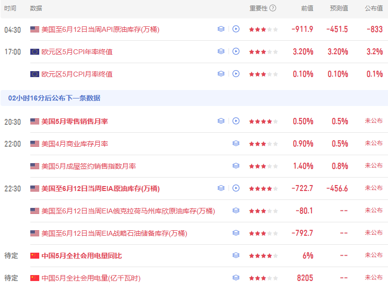 晚报丨今夜两点,沃什美联储首秀揭幕;IEA月报:伊朗战争重创能源消费;以色列无人机再袭黎巴嫩,伊朗警告;美元多头创六年最大增幅;英伟达B200租赁价或翻倍;台积电产能告急,三星订单激(2) 晚报丨今夜两点,沃什美联储首秀揭幕;IEA月报:伊朗战争重创能源消费;以色列无人机再袭黎巴嫩,伊朗警告;美元多头创六年最大增幅;英伟达B200租赁价或翻倍;台积电产能告急,三星订单激(2)