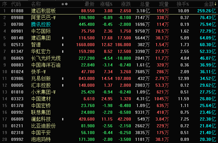晚报丨今夜两点,沃什美联储首秀揭幕;IEA月报:伊朗战争重创能源消费;以色列无人机再袭黎巴嫩,伊朗警告;美元多头创六年最大增幅;英伟达B200租赁价或翻倍;台积电产能告急,三星订单激(1) 晚报丨今夜两点,沃什美联储首秀揭幕;IEA月报:伊朗战争重创能源消费;以色列无人机再袭黎巴嫩,伊朗警告;美元多头创六年最大增幅;英伟达B200租赁价或翻倍;台积电产能告急,三星订单激(1)