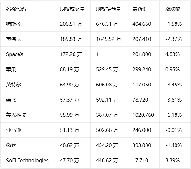 期权智投播报 | 美光获1500美元目标价加持 英特尔18A-P工艺突围 AMD并购MEXT加码算力赛道(4) 期权智投播报 | 美光获1500美元目标价加持 英特尔18A-P工艺突围 AMD并购MEXT加码算力赛道(4)