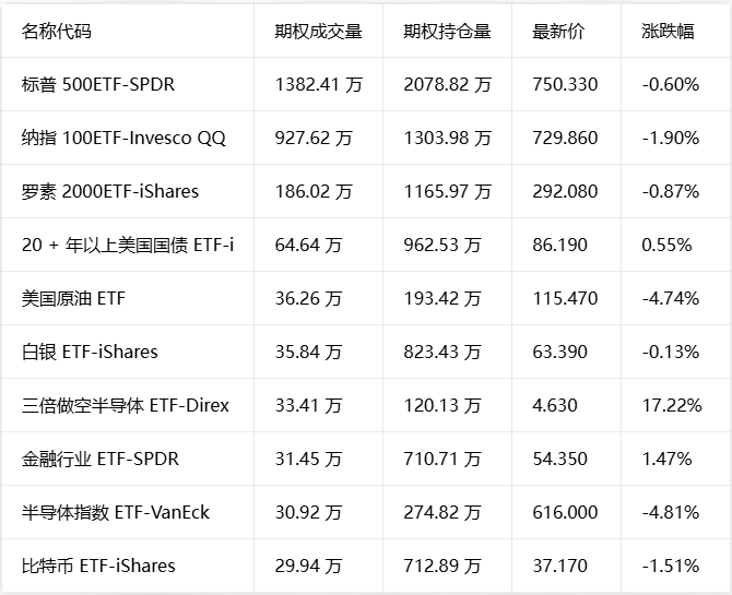 期权智投播报 | 美光获1500美元目标价加持 英特尔18A-P工艺突围 AMD并购MEXT加码算力赛道(5) 期权智投播报 | 美光获1500美元目标价加持 英特尔18A-P工艺突围 AMD并购MEXT加码算力赛道(5)