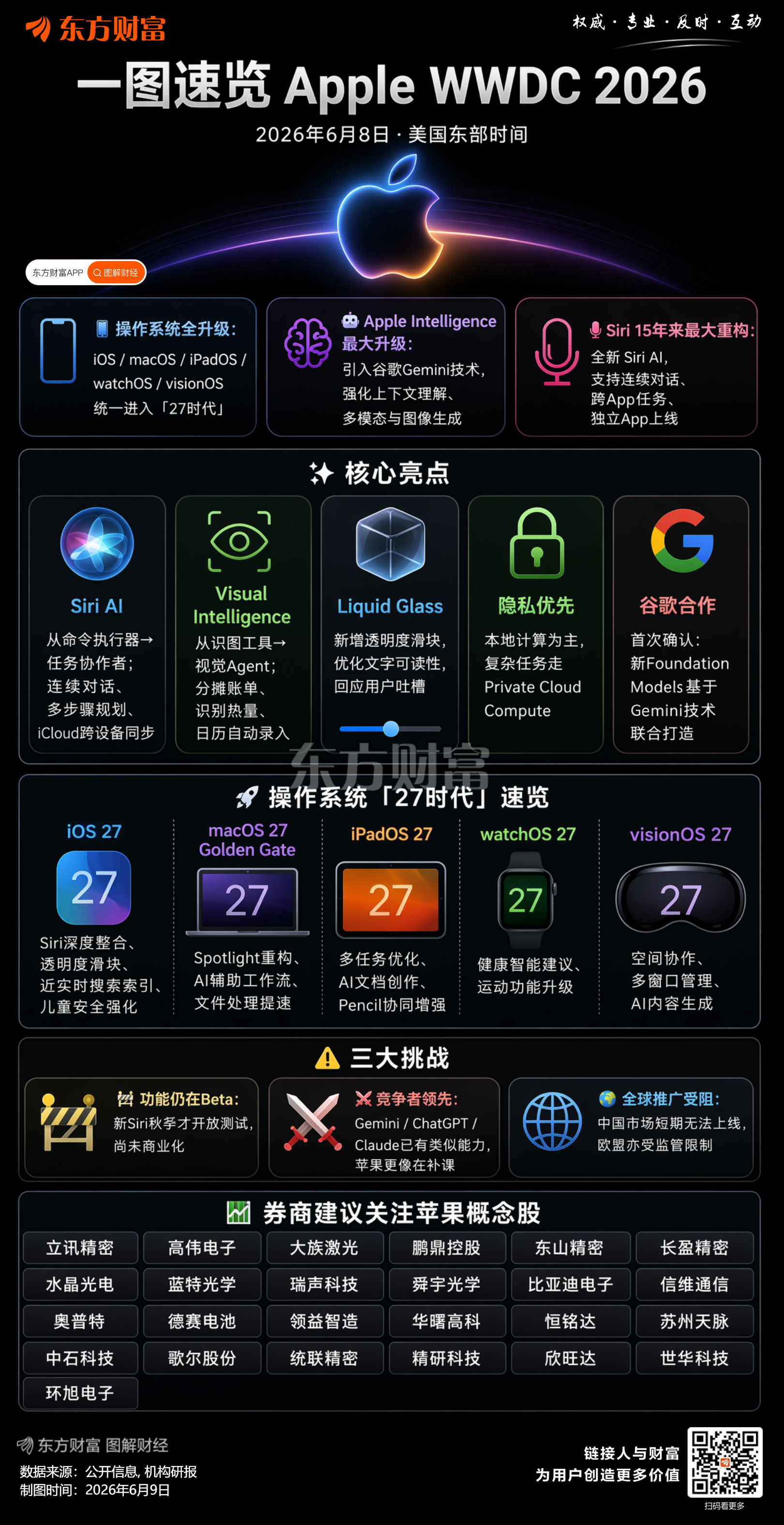 苹果智能全面升级：AI深度整合全生态 新版本Siri登场(1)
