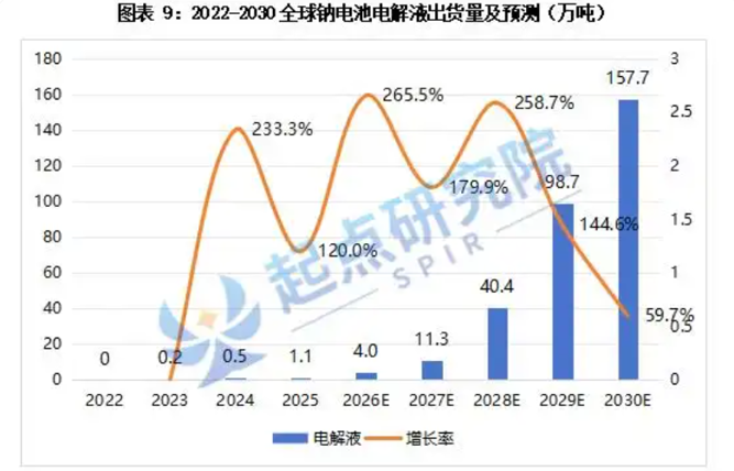 宁王的电解液赌局:两份长协 一场洗牌(2) 宁王的电解液赌局:两份长协 一场洗牌(2)