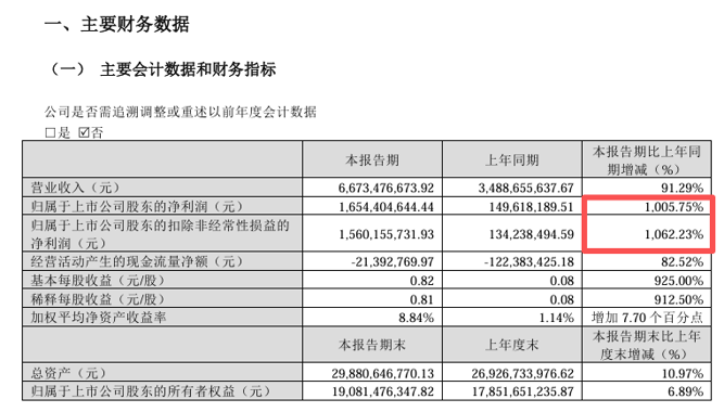 宁王的电解液赌局:两份长协 一场洗牌(1) 宁王的电解液赌局:两份长协 一场洗牌(1)